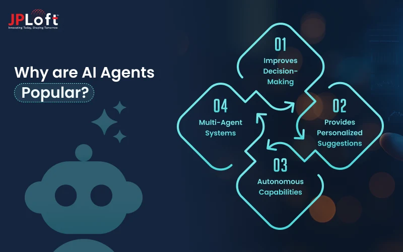 Why are AI Agents  Popular